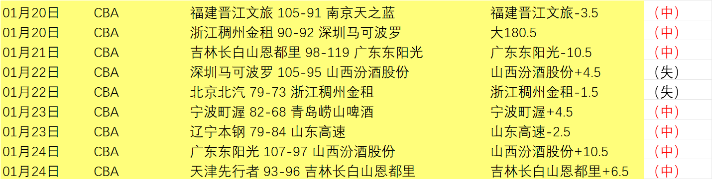 大乐透期号,专家推荐,质合分析前,亚博体育,亚博体育官网,亚博体育app,亚博体育下载