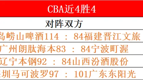 烏度卡：範弗裏特獲得佳機，對其投篮信心滿滿